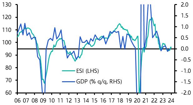 Euro-zone GDP (Q4 2023)
