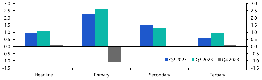 Mexico GDP (Q4 Provisional)
