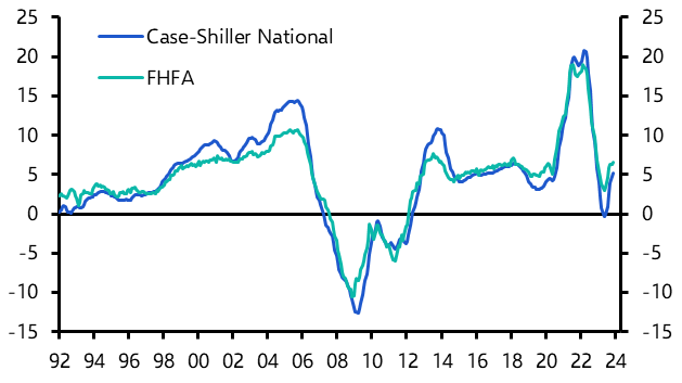 Case-Shiller/FHFA House Prices (Nov. 2023)
