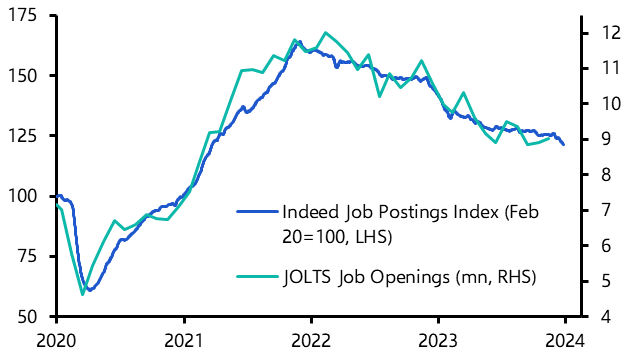 JOLTS data suggest disinflation will continue
