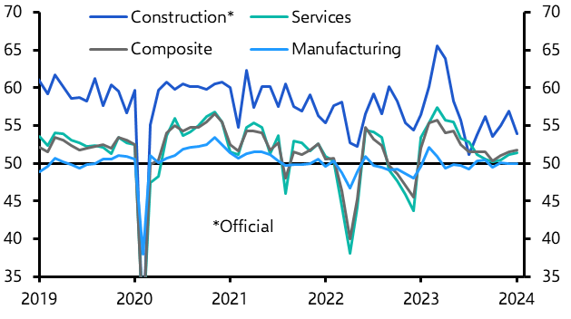 PMIs (Jan.)
