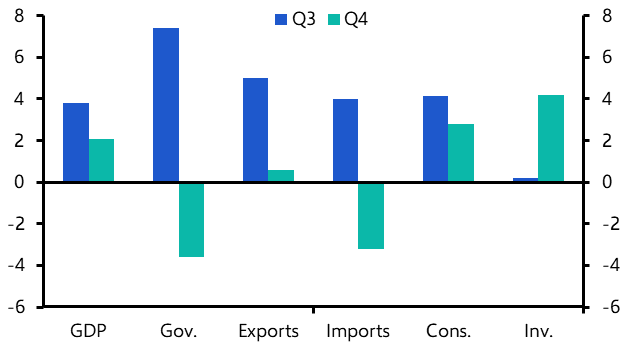 Philippines GDP (Q4)
