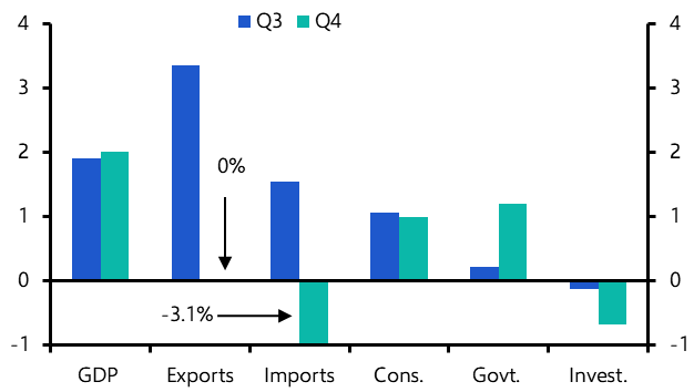 Taiwan GDP (Q4)
