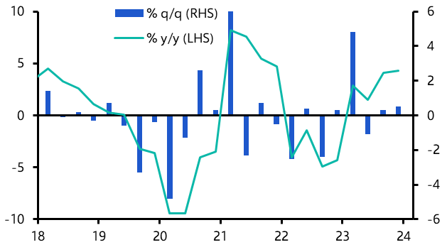 Hong Kong GDP (Q4 Preliminary)
