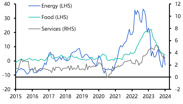 Germany HICP Inflation (January 2024)
