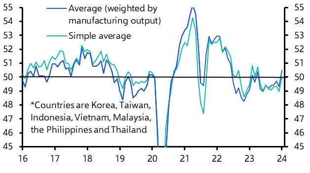 Manufacturing PMIs &amp; Korea Trade (Jan.)
