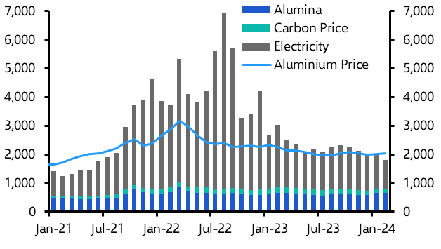 Europe&#039;s aluminium industry not dead yet
