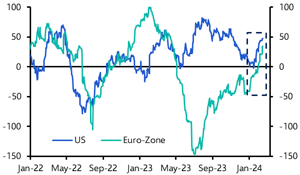 Slowing US economy may help Treasuries rally
