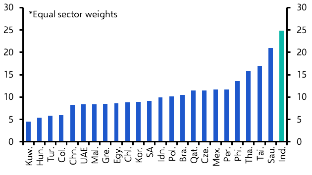 Another good year could be in store for India’s markets
