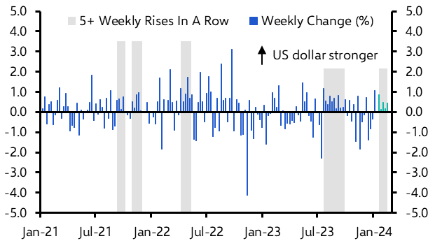 Diverging inflation stories prop up dollar, for now
