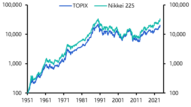 Can the party keep going for Japan’s equities?
