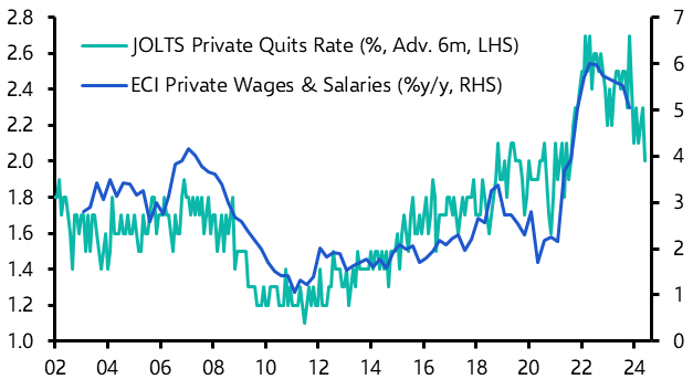 PPI a kick in the teeth for inflation doves
