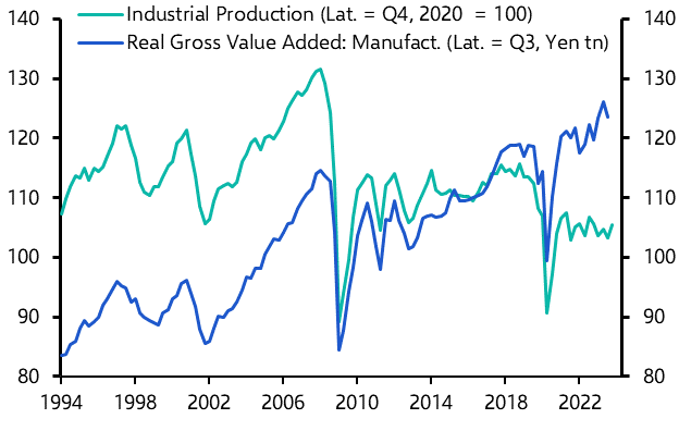 Japan isn’t de-industrialising
