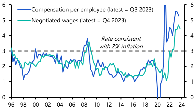 Strong negotiated wage growth won’t stop ECB cuts

