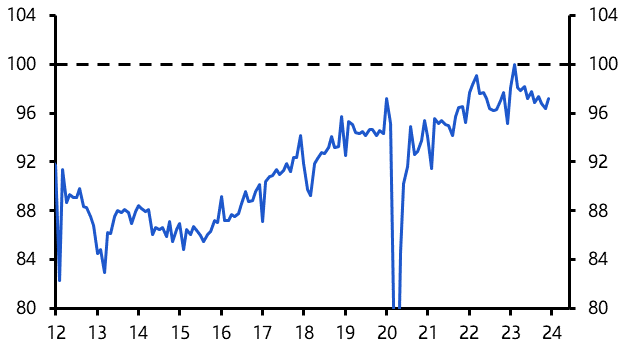 Construction weakness to resume
