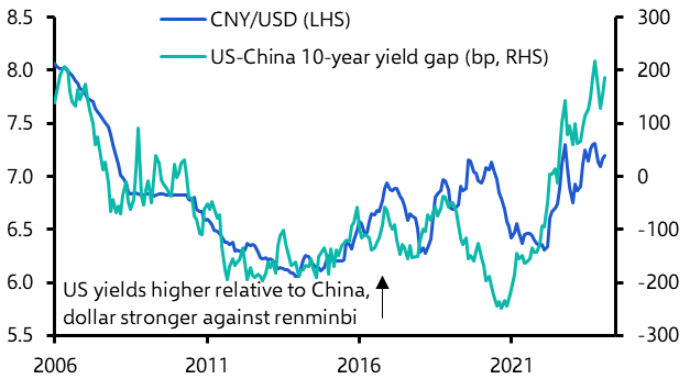 How China’s rate cuts could play out in its markets
