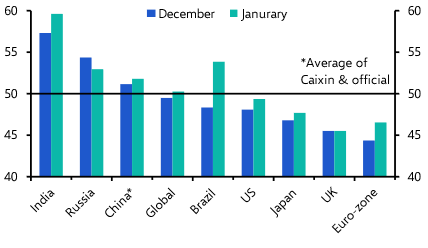 PMIs: Lengthening delivery times not too concerning 
