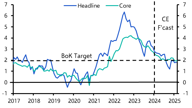 Bank of Korea to cut rates in May  
