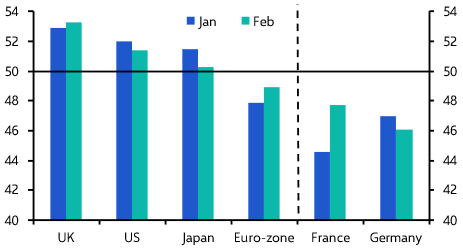 PMIs point to stubborn price pressures in Europe
