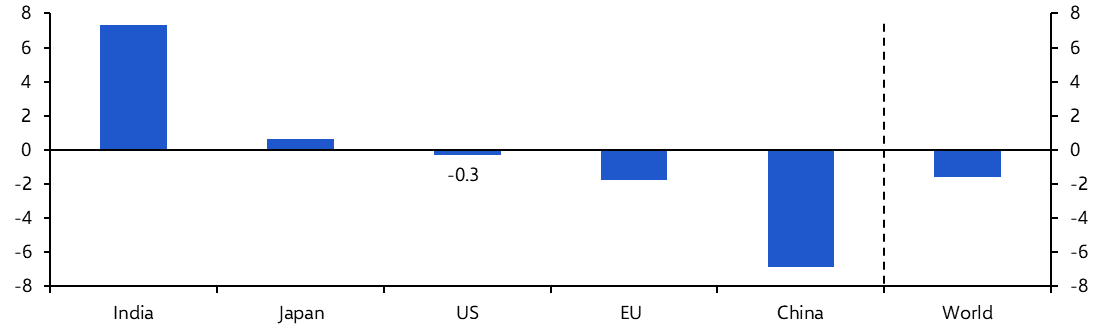 Global Steel Production (Jan. 2024)
