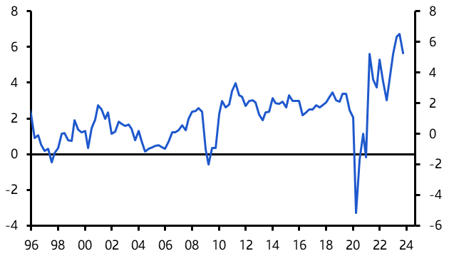 Underlying inflation still a worry, more German gloom  
