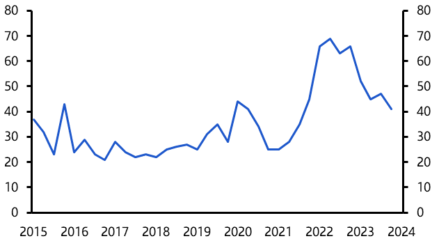 A tale of two central banks
