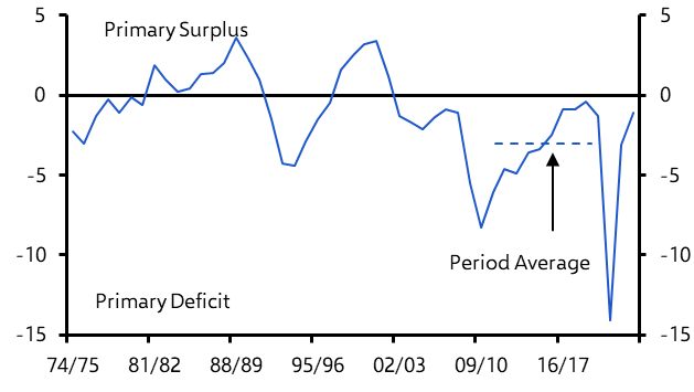 Tax cuts now imply tax rises after the election
