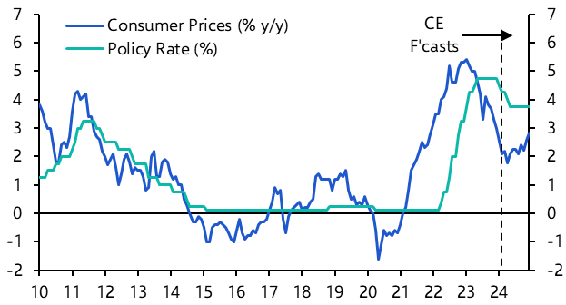 CEE wage growth still hot, new Russia sanctions 
