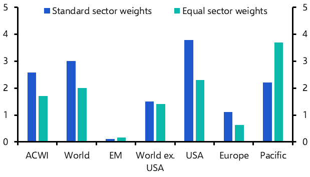 Good mood in non-US equities may continue to build up
