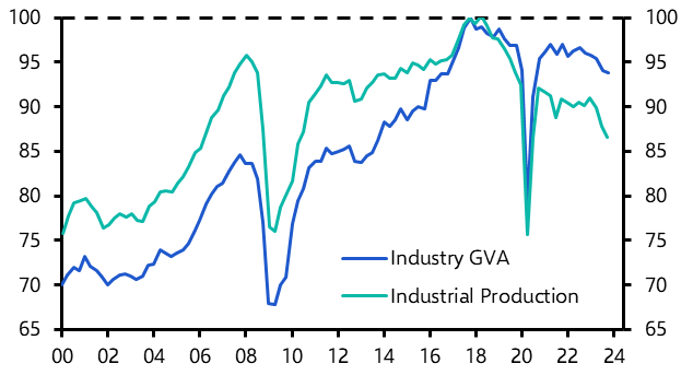 Monthly data overstating German industrial decline
