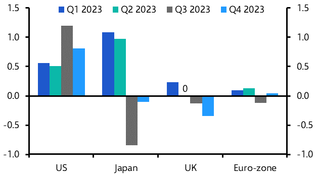 What’s behind US economic exceptionalism?
