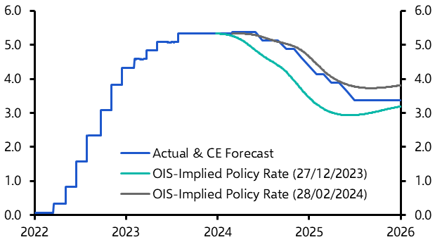 Revising up slightly our 10-year Treasury yield forecast
