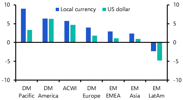 We think European equities will keep playing catch-up
