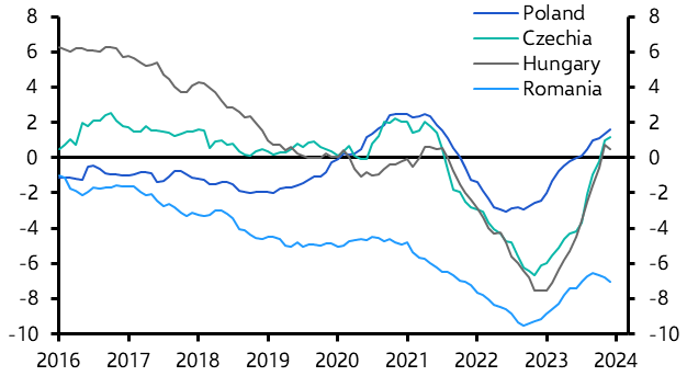 Romania needs to reduce its macro imbalances
