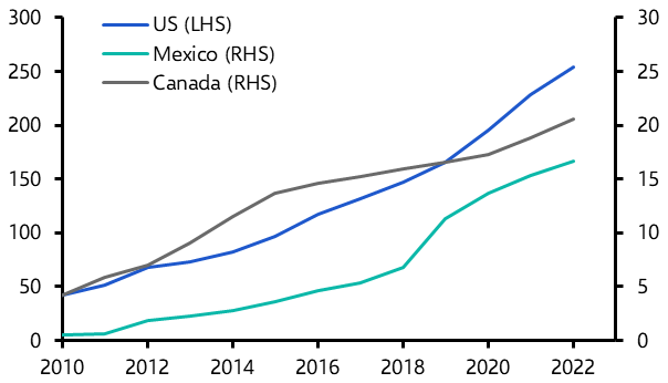 North America electricity trade to grow
