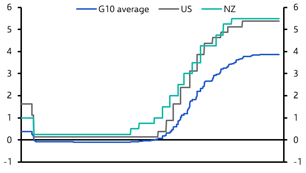 RBNZ on hold, a positive signal for bond markets?  
