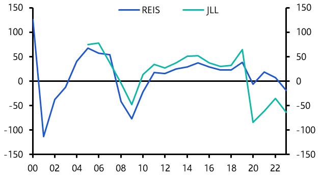 Why have office delinquencies not hit GFC-era highs?
