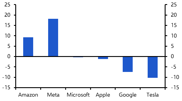 What to make of the latest batch of big tech earnings

