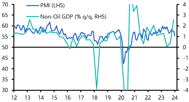 PMIs: Gulf a bright spot, Israel-Hamas war weighs on Egypt
