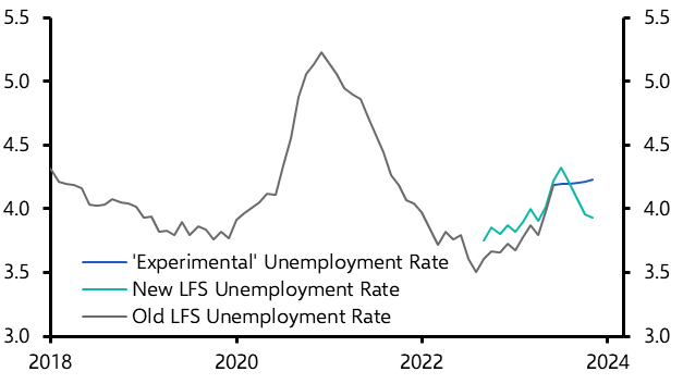 Lower unemployment rate raises risk of later rate cuts 
