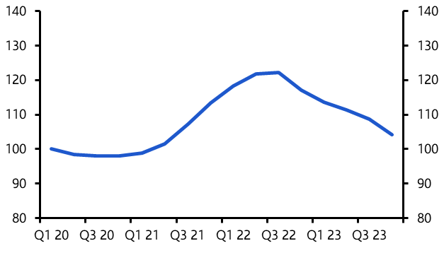 Distressing state of affairs for some multifamily investors
