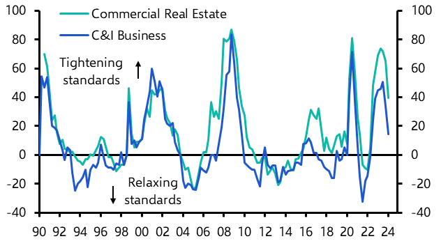 Credit conditions normalising
