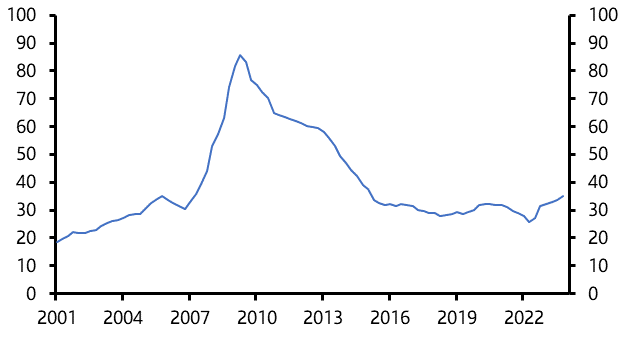 Will commercial property distress spread to the UK?
