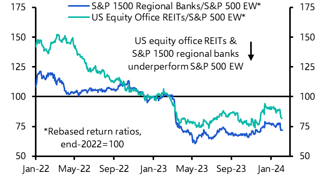 Another mini banking crisis looks unlikely
