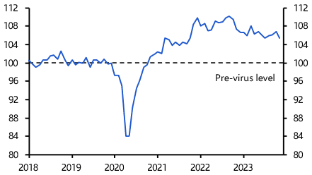 Trade to be constrained more by demand than supply
