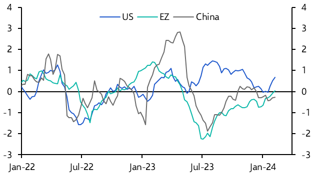 What the “dollar smile” means in the Fed’s “last mile”
