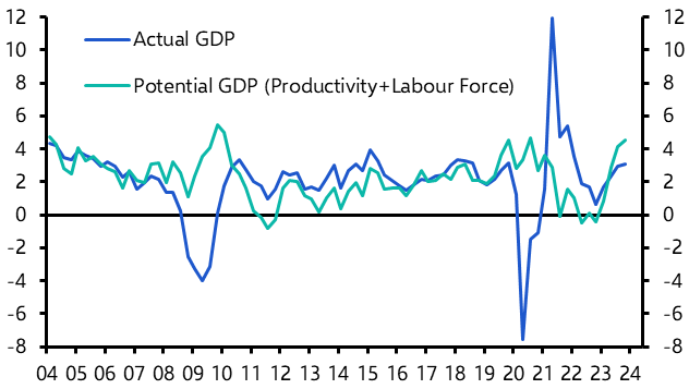 Has a new productivity boom begun?
