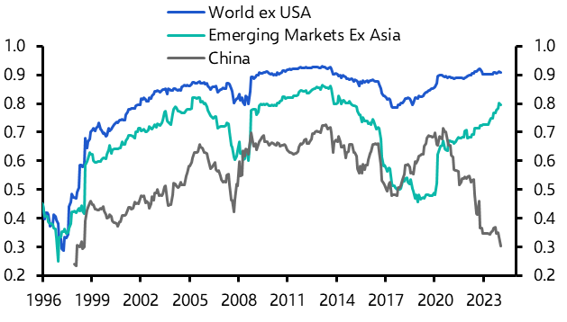 Will the latest rally in China’s equities last?
