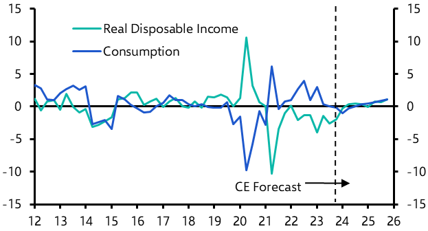 Consumers should be feeling a little brighter in 2024
