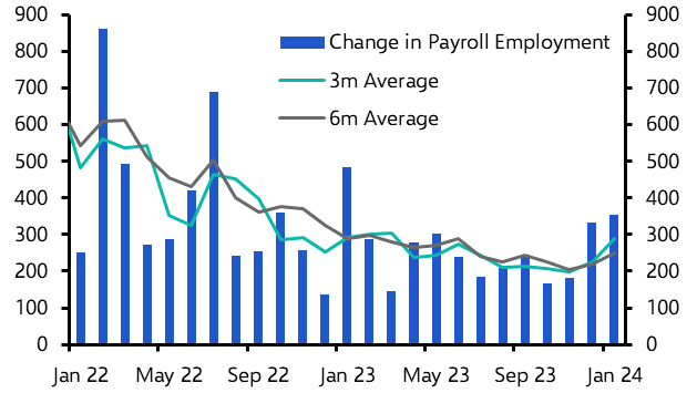 Strong payrolls unlikely to reignite wage growth
